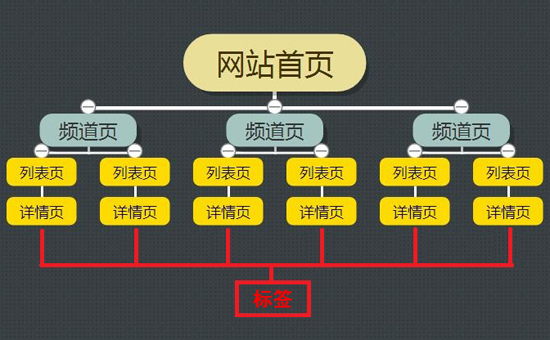 SEO中的頁面結(jié)構(gòu)優(yōu)化指南